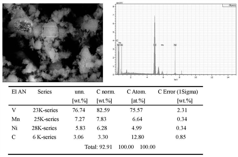 Ternary composite electrode material for hybrid capacitor and application of material