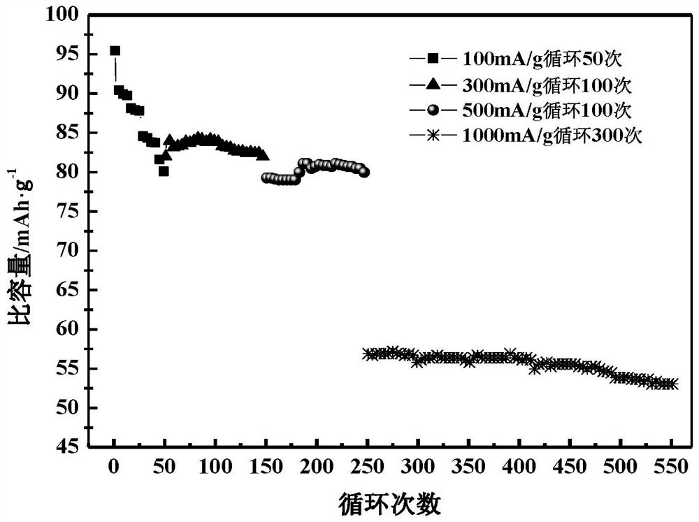 Ternary composite electrode material for hybrid capacitor and application of material