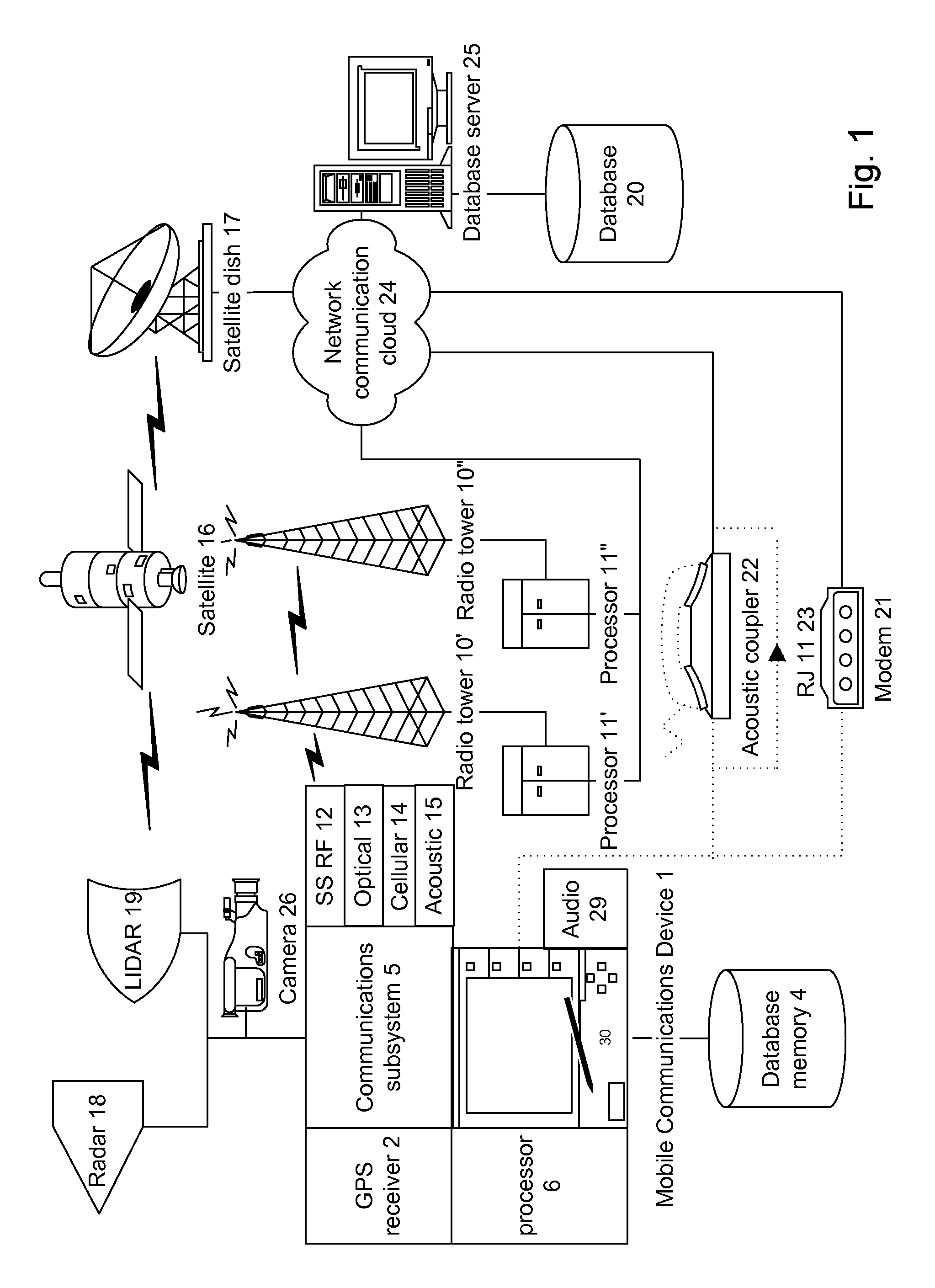 Mobile communication device