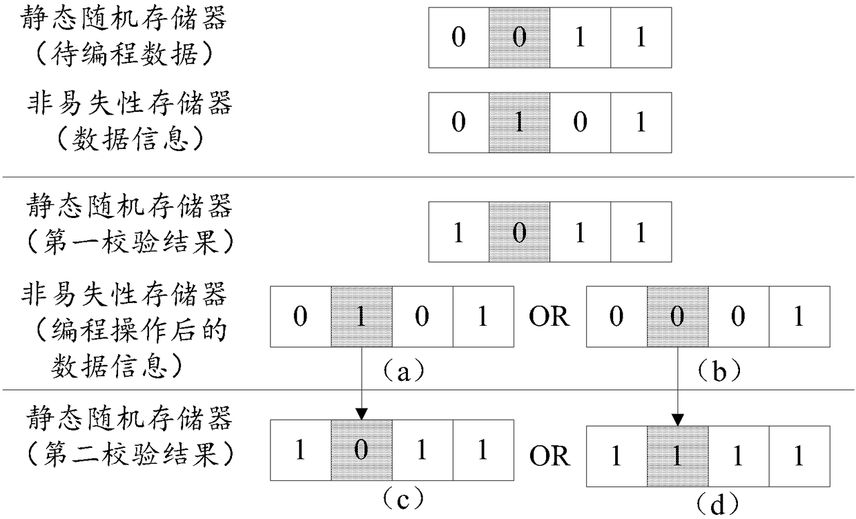 A programming method and a device of a nonvolatile memory