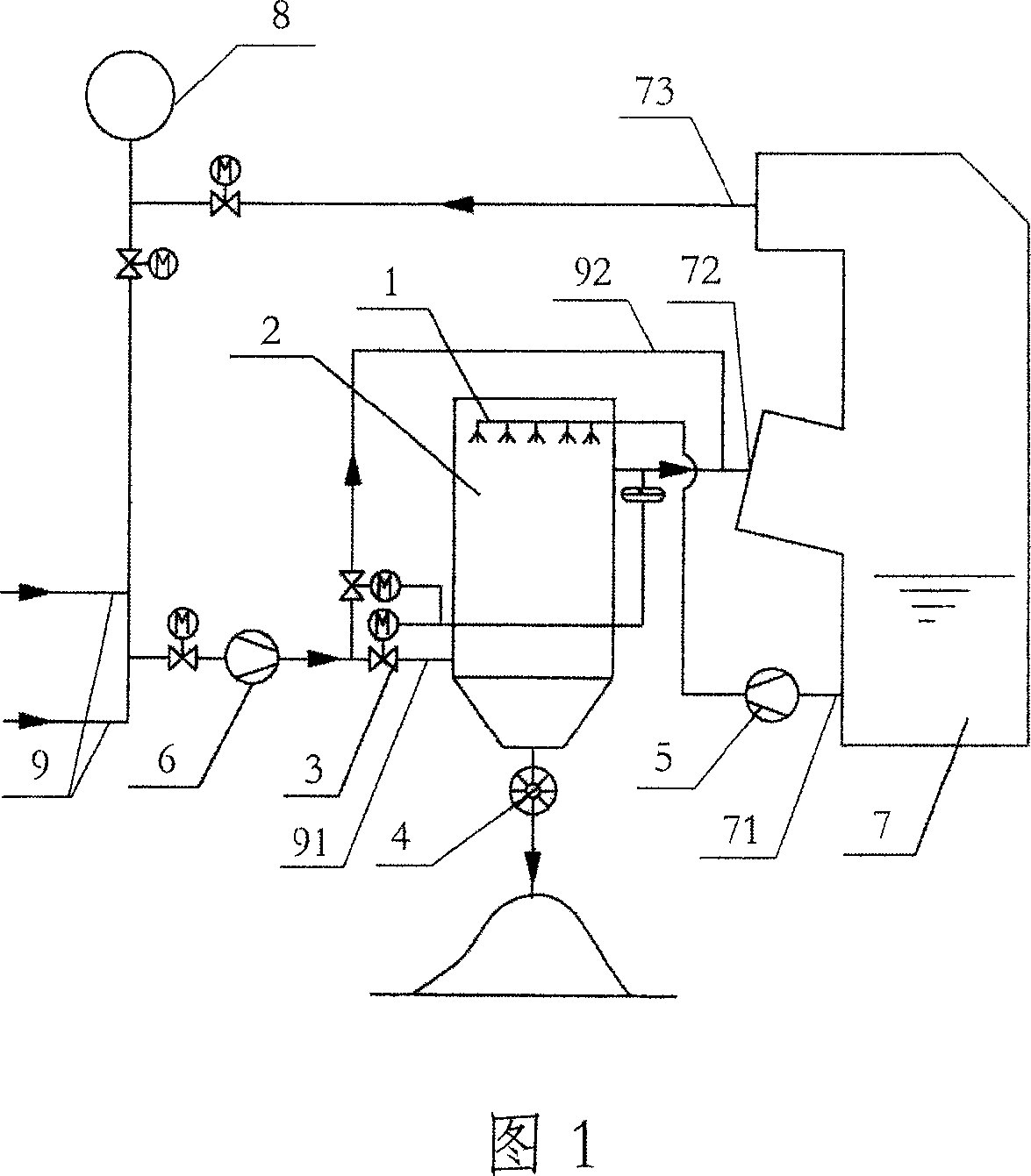 Dehydration method and apparatus of flue gas desulfurization gypsum slurry