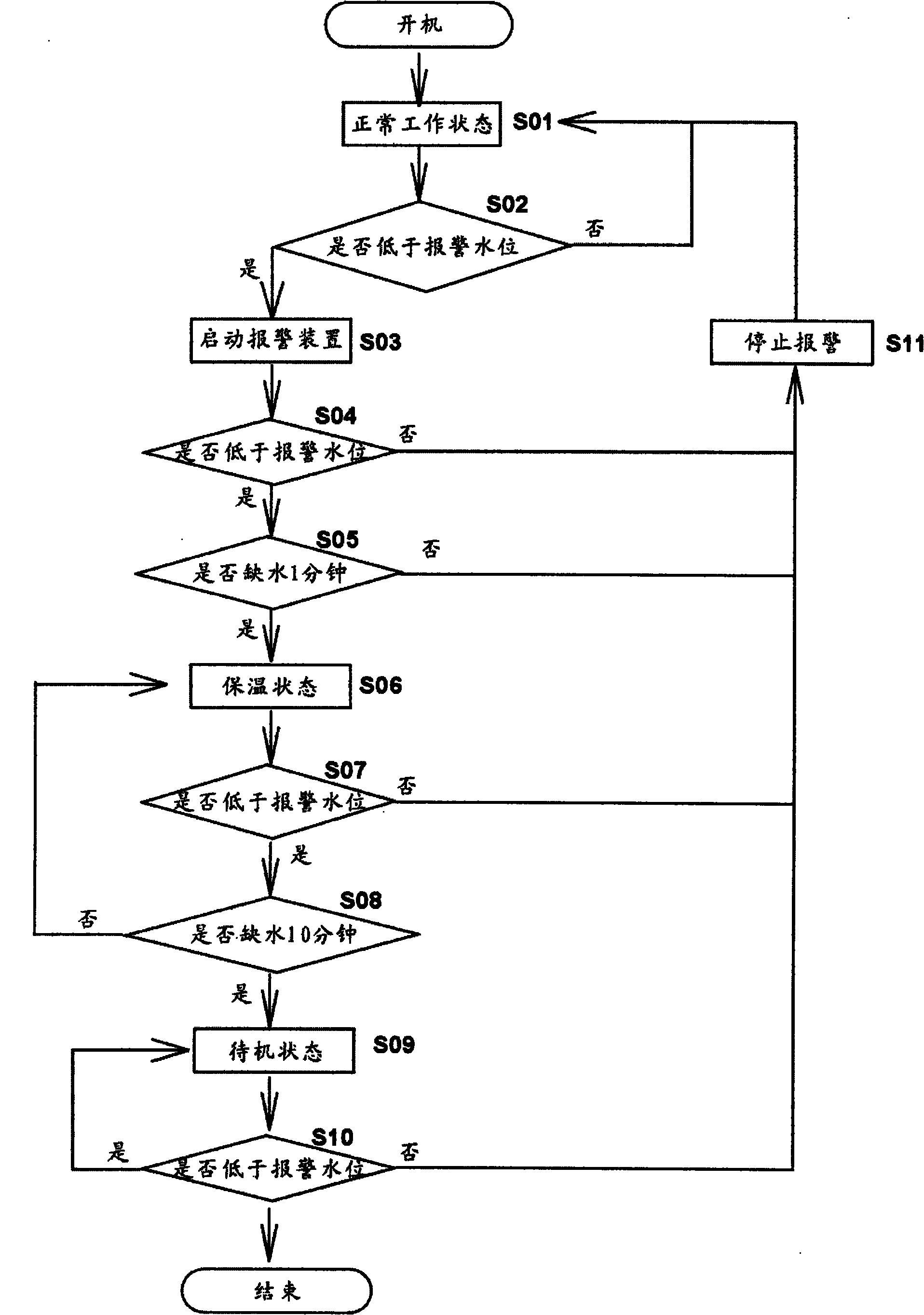 Steam hanging iron and water deficiency automatic protection method thereof