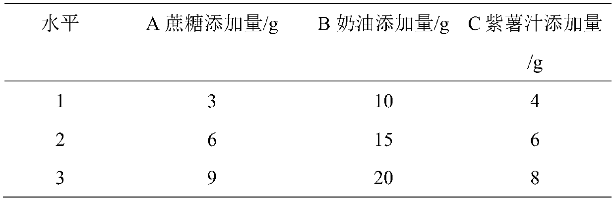 Purple sweet potato juice ice cream and manufacture method thereof