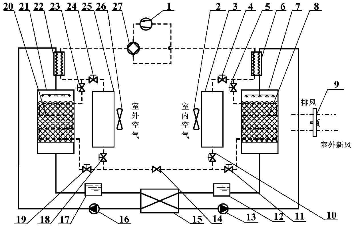 Composite air conditioning device and its adjusting method