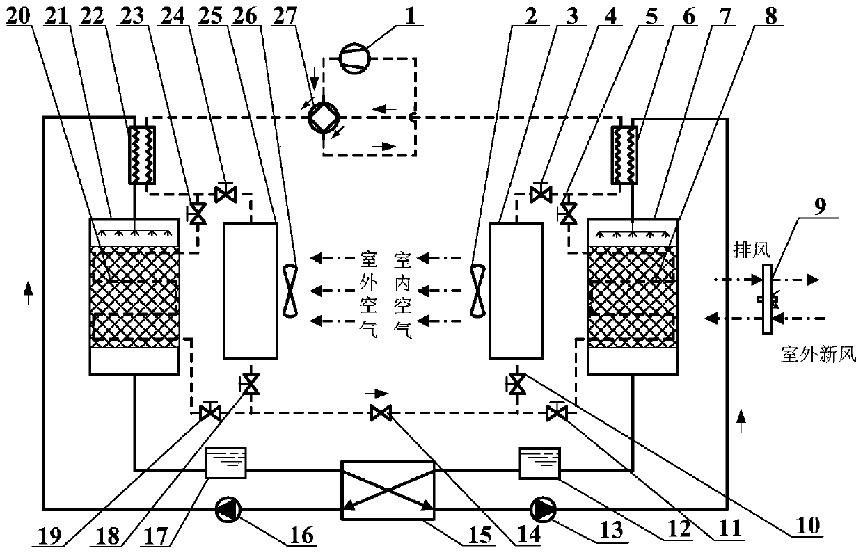 Composite air conditioning device and its adjusting method