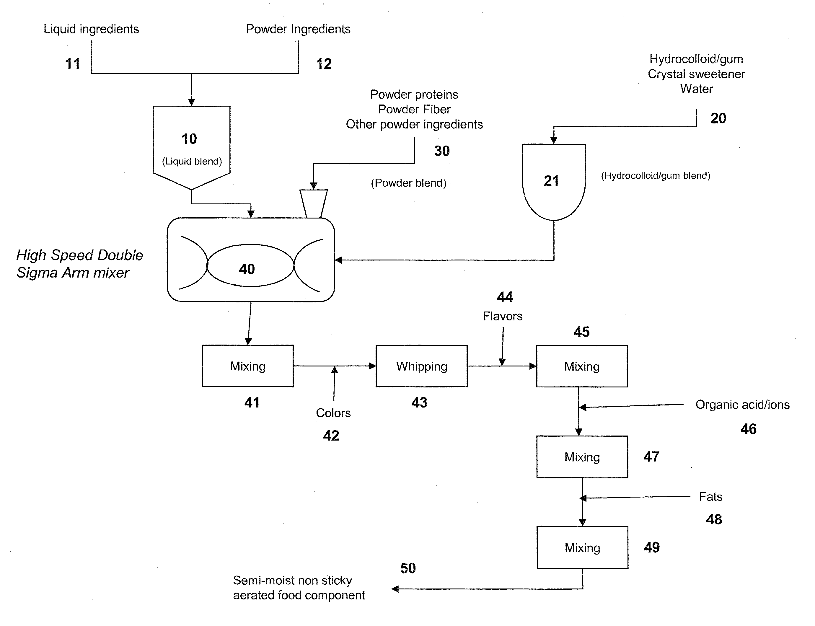 Process for preparing an aerated food product comprising protein and fiber