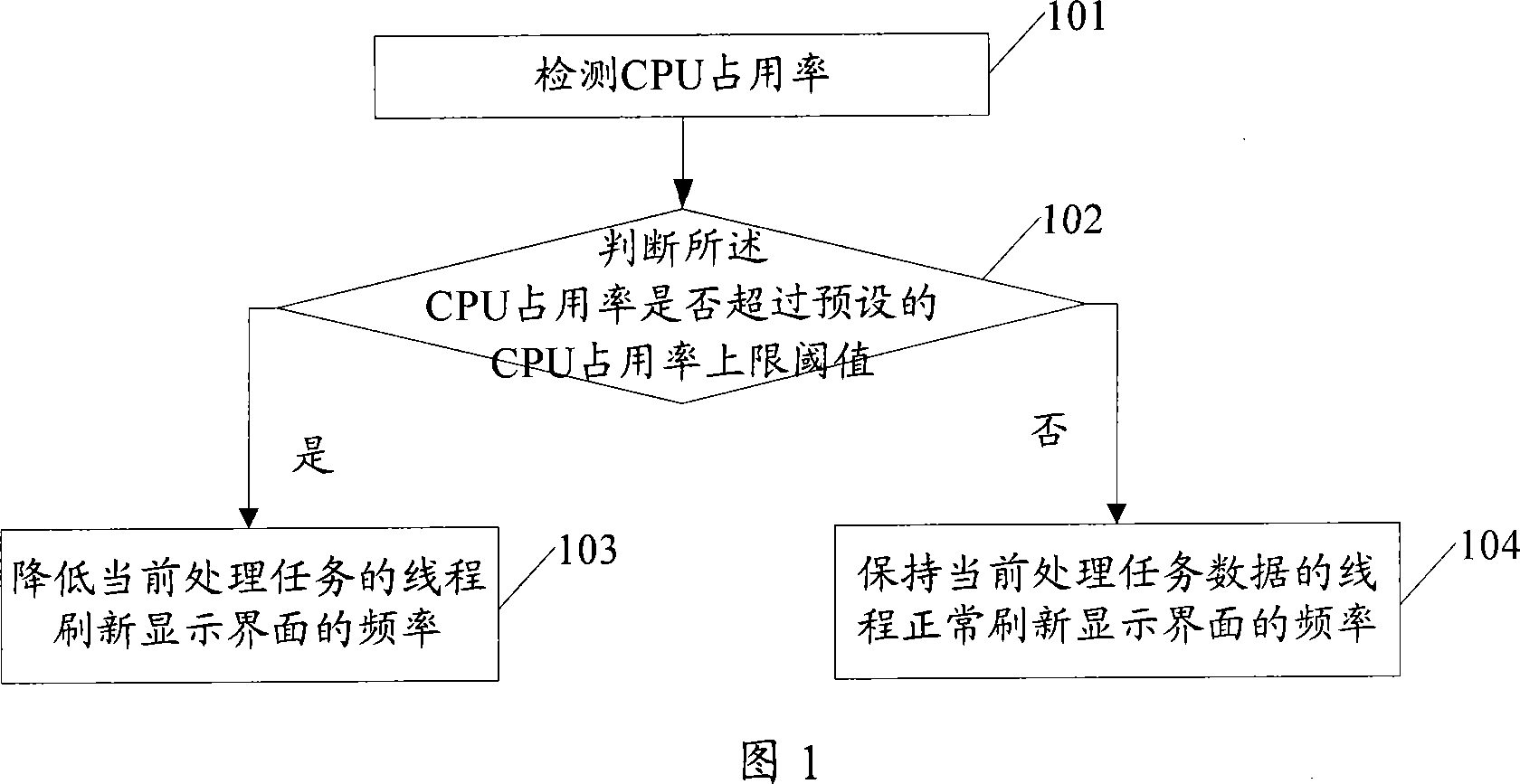 Traffic control method and service processing system