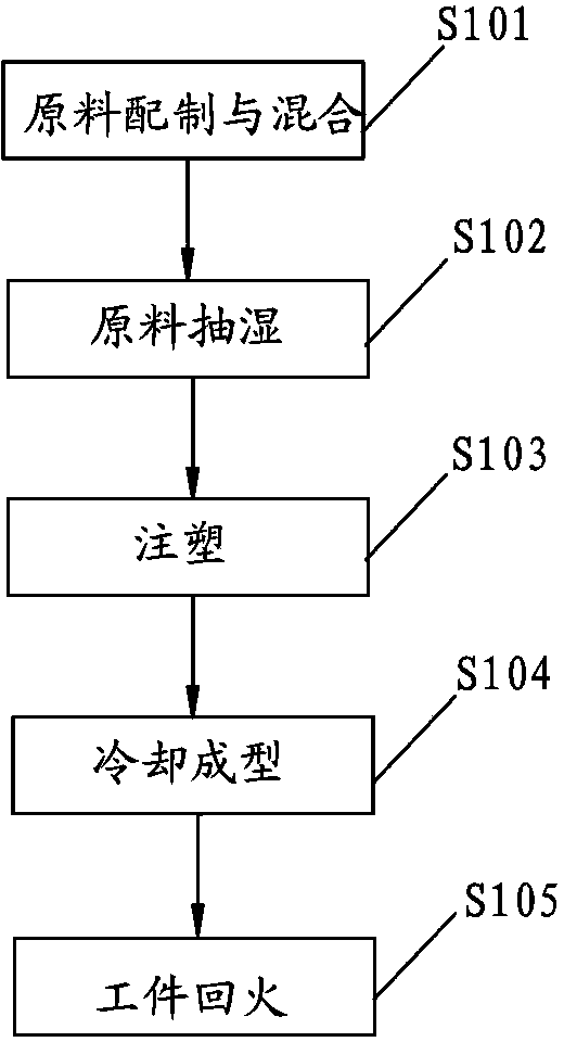 Injection moulding method of long glass fiber reinforced nylon 66 materials