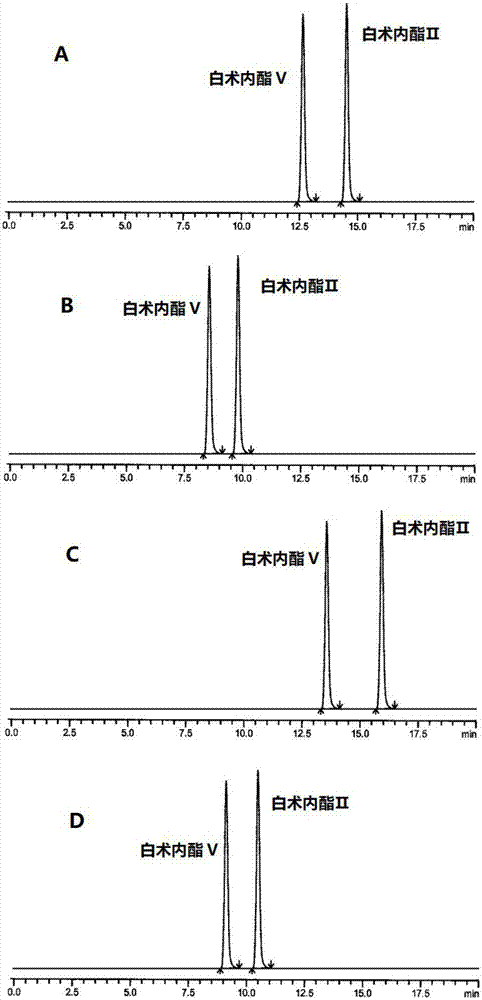 HPLC (High Performance Liquid Chromatography) method for separating and detecting atractylenolide II and atractylenolide V