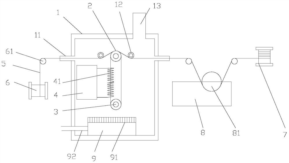 A high-strength alloy copper conductor annealing device