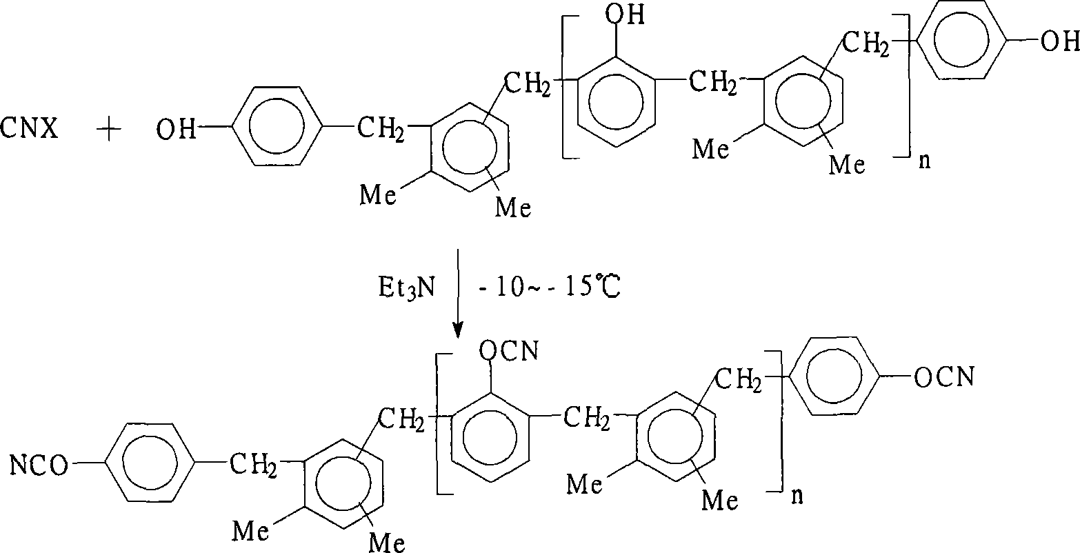 Alkyl xylol type cyanate resin, preparation and uses thereof