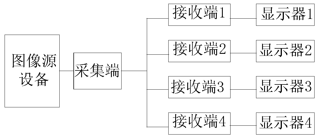 Display control system, method and device, storage medium and processor