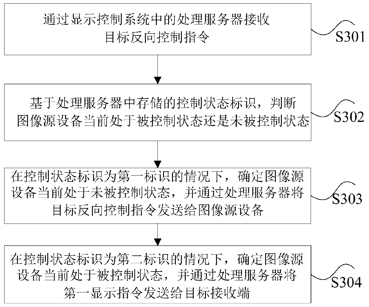 Display control system, method and device, storage medium and processor