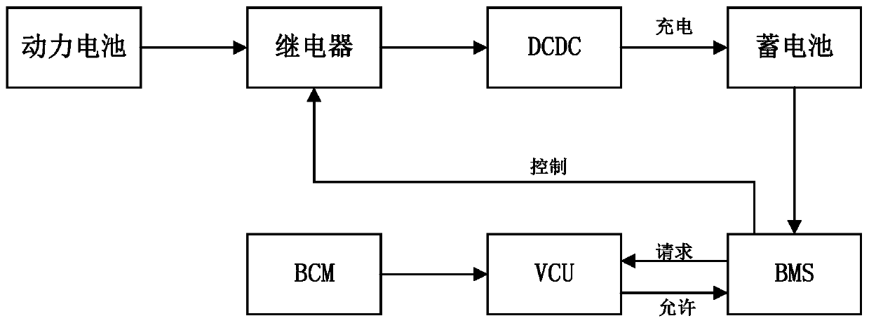 Pure electric vehicle storage battery intelligent power supply management method and system