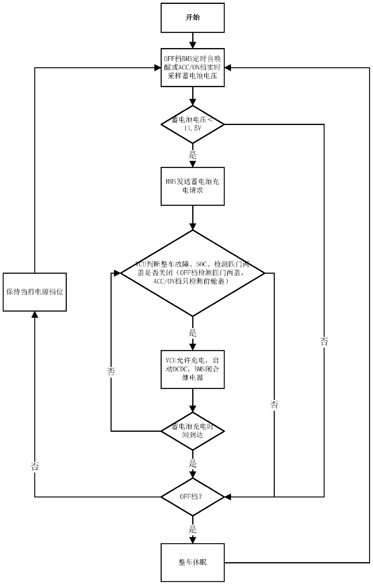 Pure electric vehicle storage battery intelligent power supply management method and system