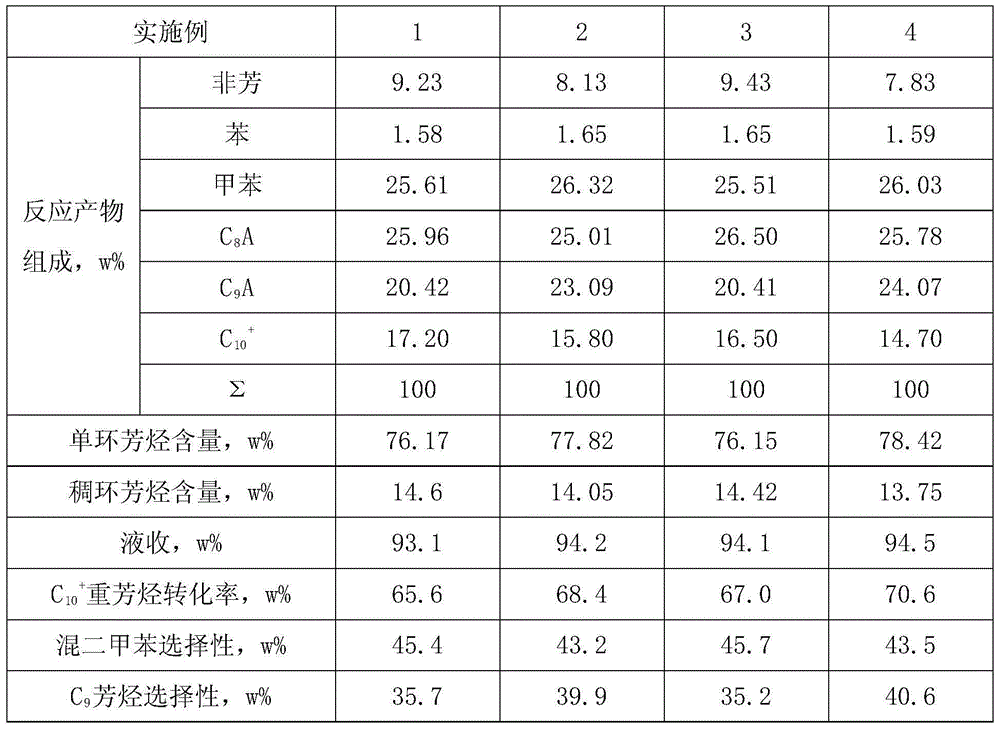 C10+ heavy aromatic hydrocarbon hydrodealkylation catalyst and preparation method thereof