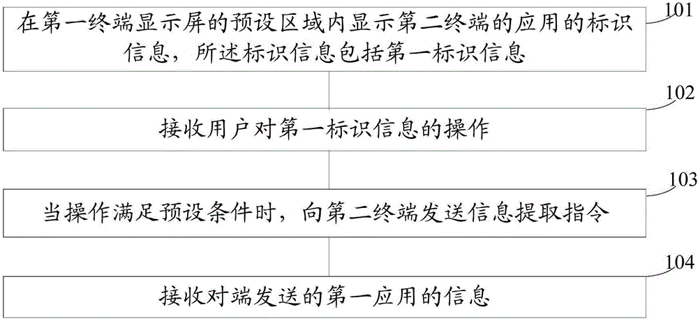 Information transmission method, terminal and system