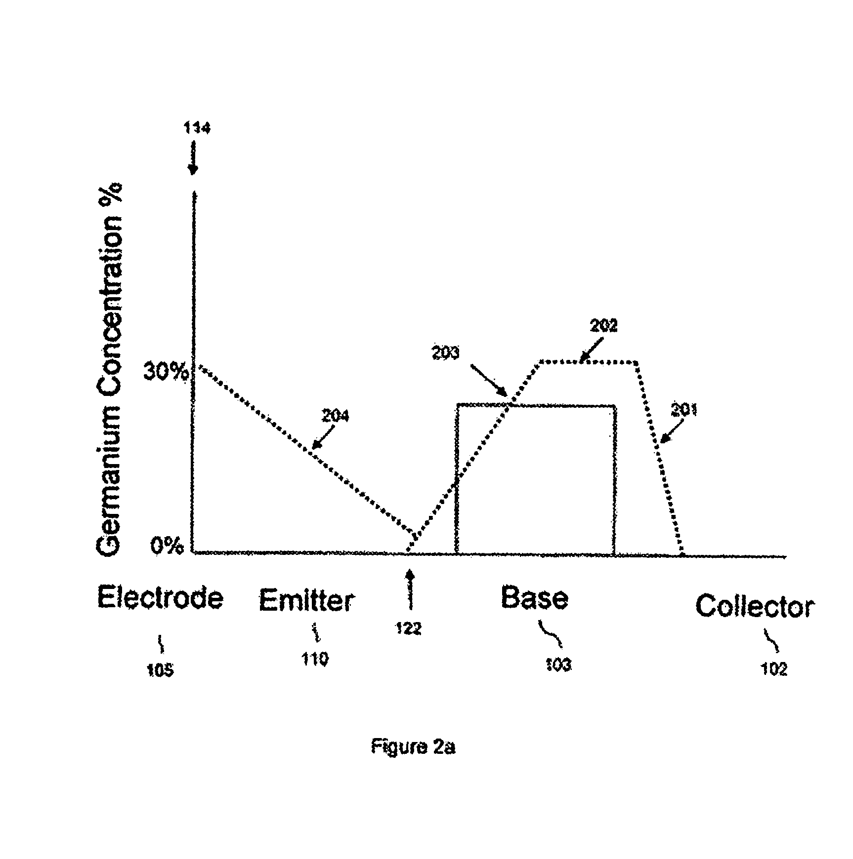 Silicon germanium emitter