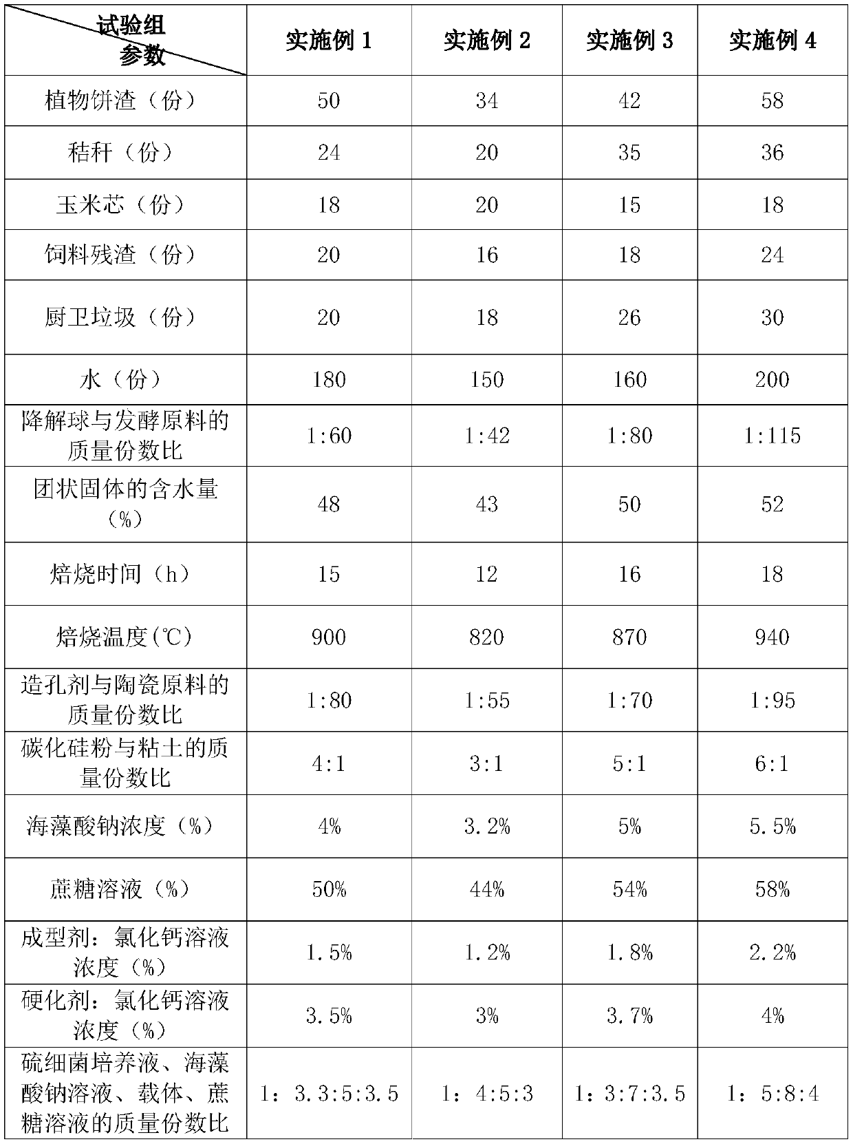 Liquid organic fertilizer preparation method capable of avoiding stink generation