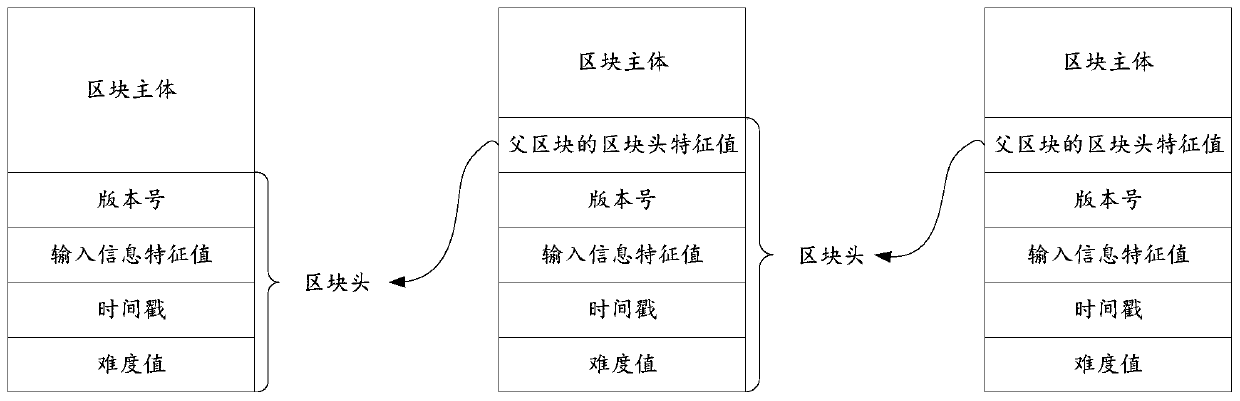 Data processing method and device based on block chain network