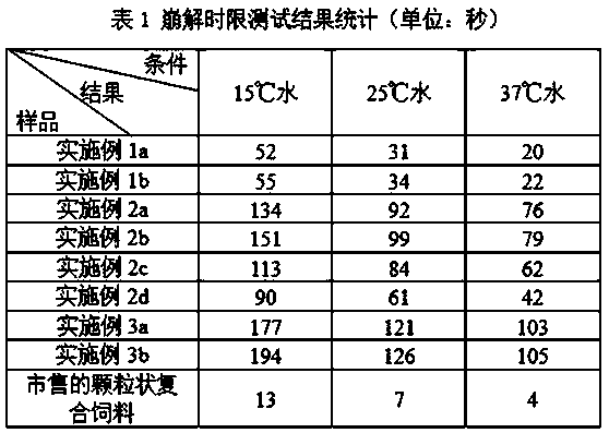 Compound feed for fishing and preparation technology of compound feed