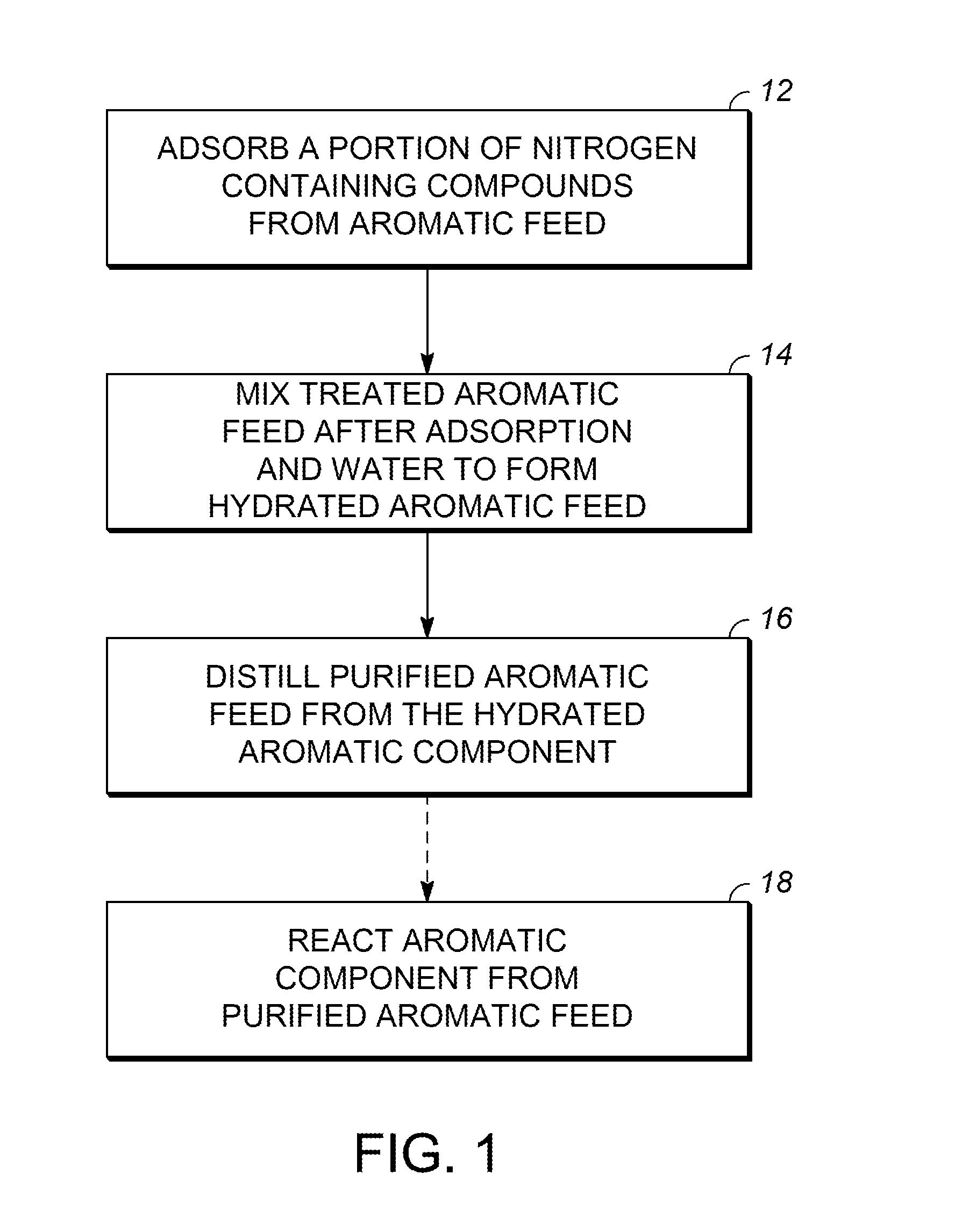 Processes and systems for treating aromatic feed including an aromatic component and nitrogen-containing impurities, and processes and systems for preparing a reaction product of the aromatic component