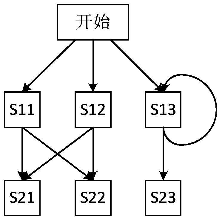 Function aggregation self-organizing system and method of intelligent internet of things