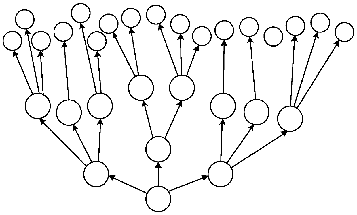 Function aggregation self-organizing system and method of intelligent internet of things