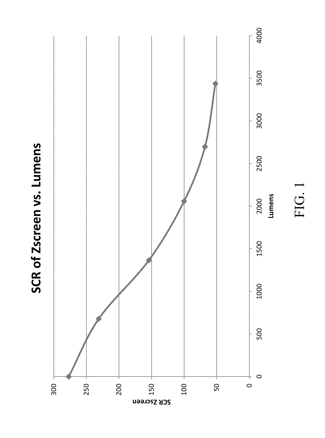 High power handling polarization switches