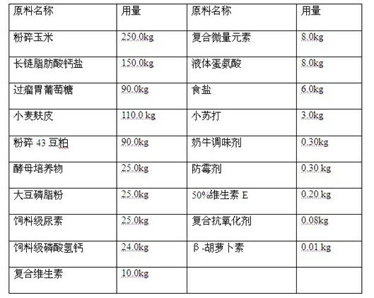 Concentrate supplement feed for promoting oestrus and ovulation of postpartum cows on basis of nutrition method