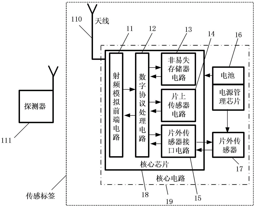 Ultrahigh-frequency wireless sensing tag