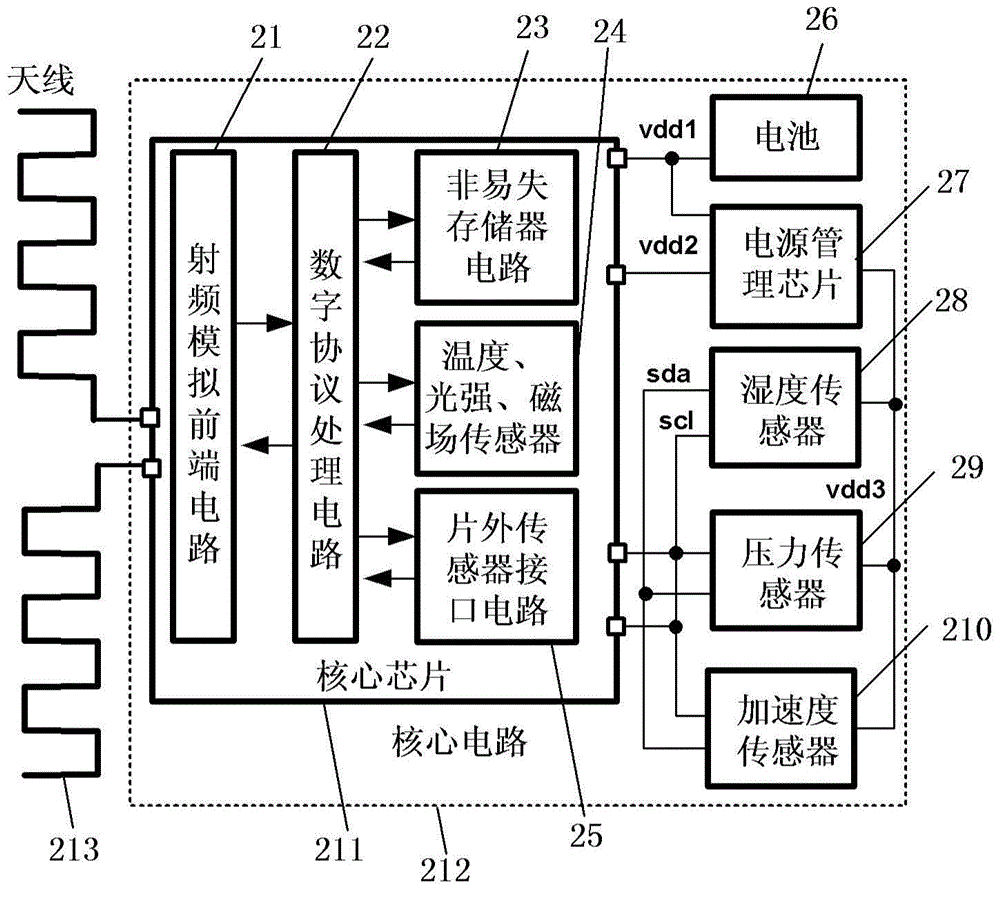 Ultrahigh-frequency wireless sensing tag