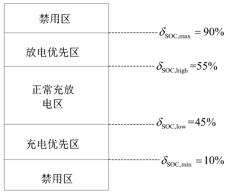 Energy storage battery-based control method and system for primary frequency regulation of power grid