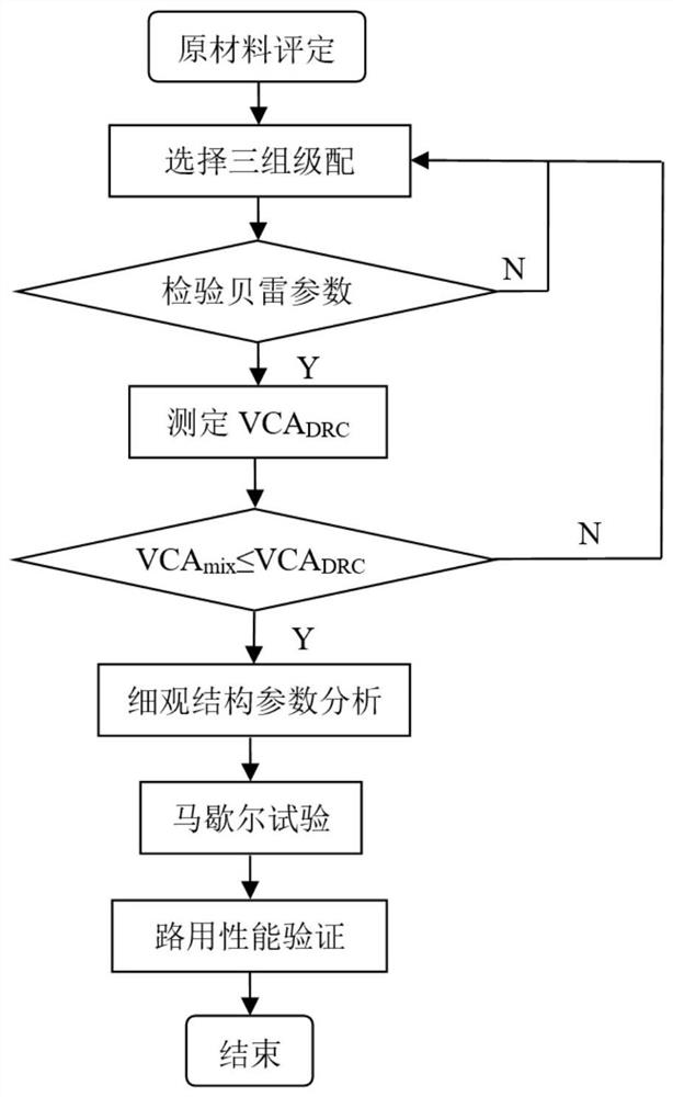 Design method of high-performance ultrathin asphalt wearing layer