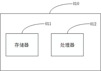 Intelligent production scheduling method and device and computer storage medium