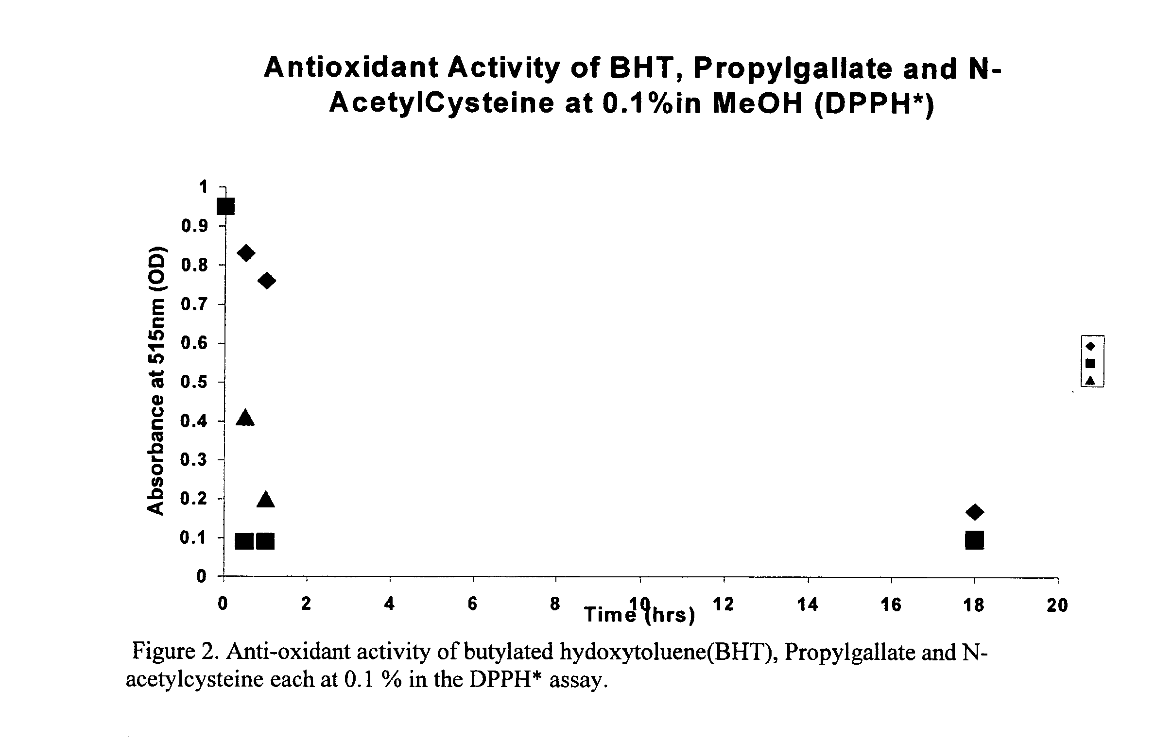 Prophylactic and therapeutic treatment of topical and transdermal drug-induced skin reactions