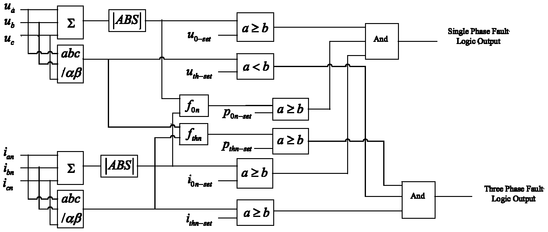 Alternating-current fault detection method for high-voltage direct-current power transmission