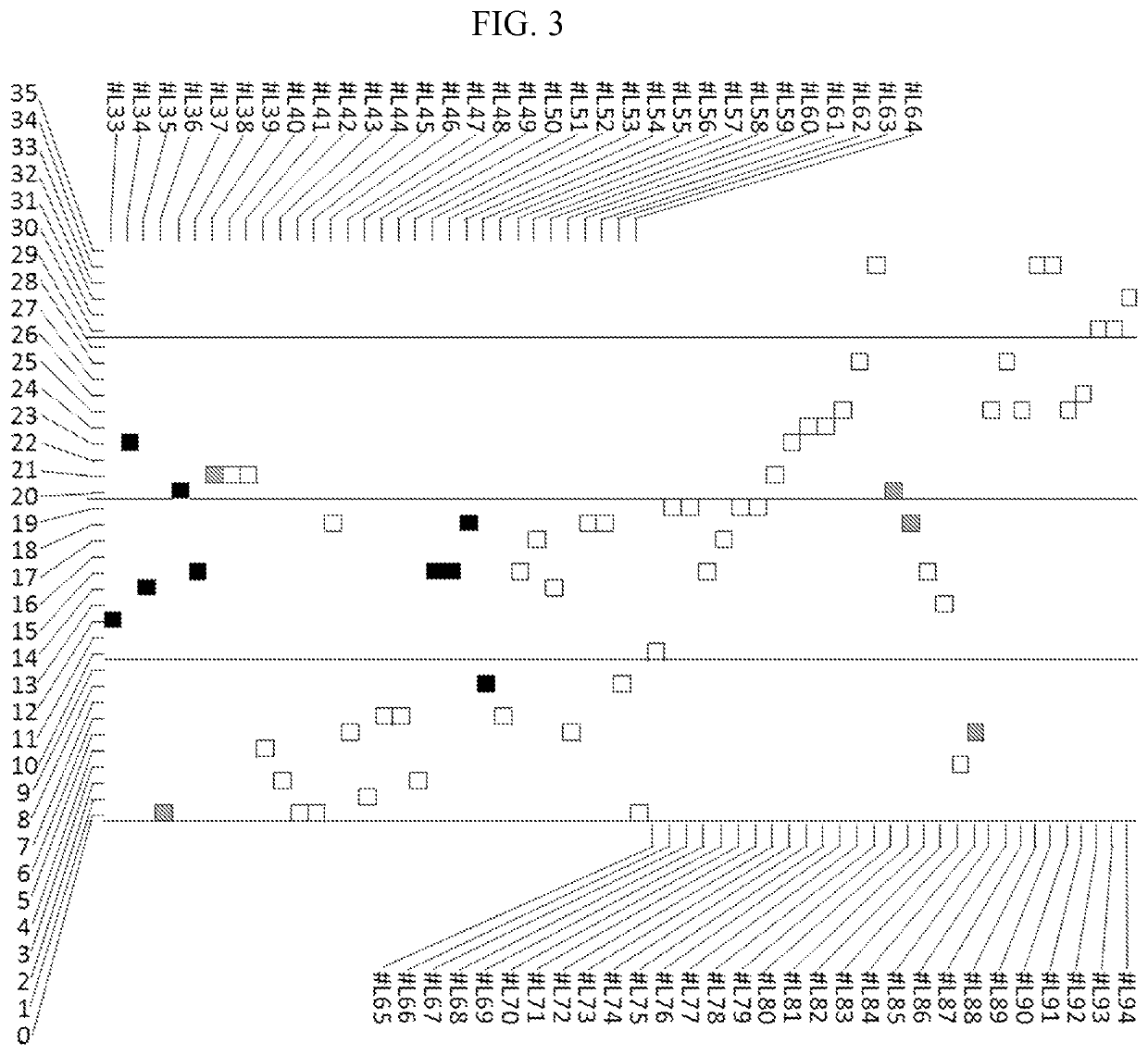 Compositions and methods for the treatment of presbyopia