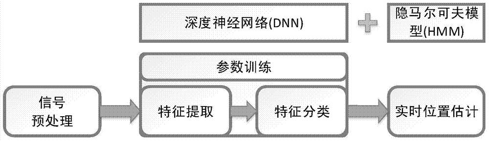 Big data based wireless real-time position positioning method