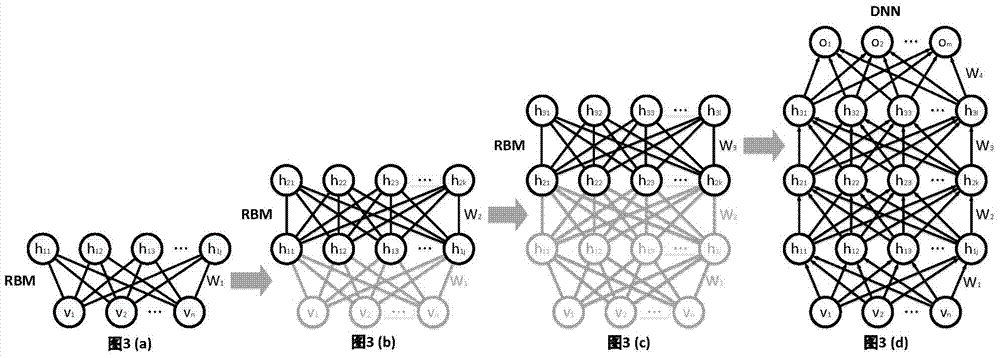 Big data based wireless real-time position positioning method