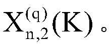 A minimal redundancy extended f$a clutter suppression method