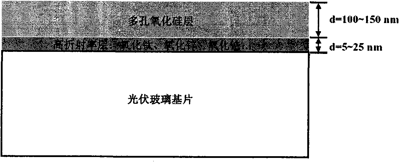 Photovoltaic glass plated with double-layer antireflection film and preparation method thereof