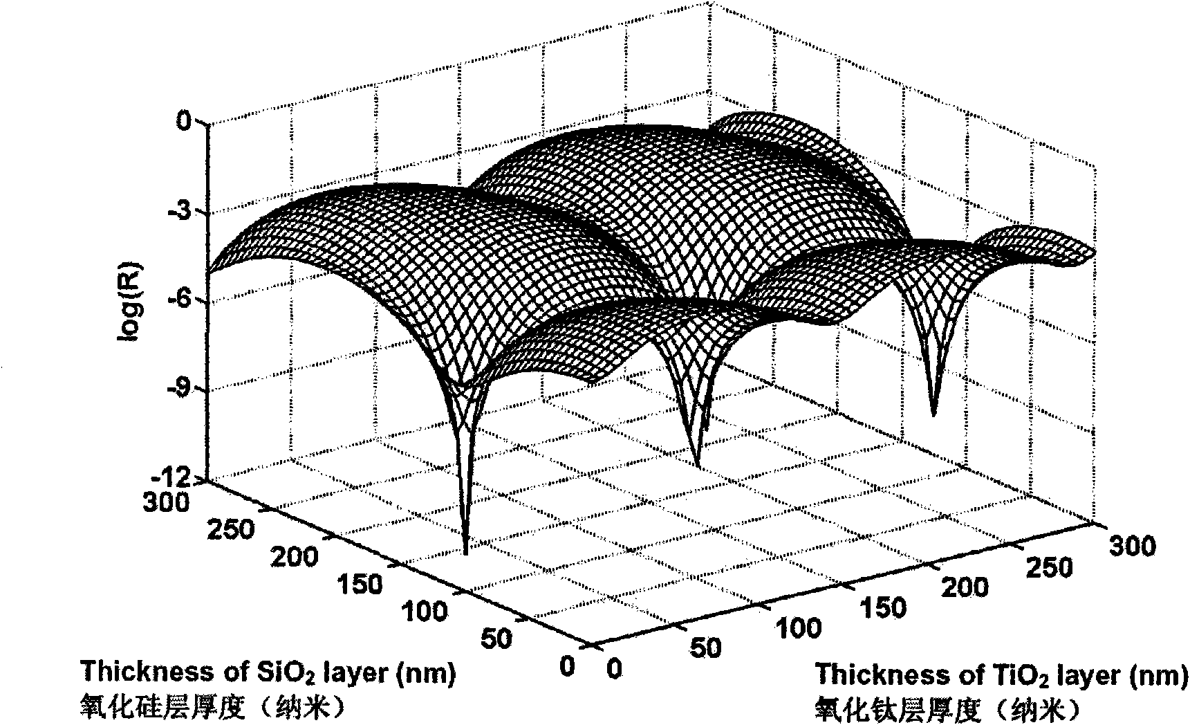 Photovoltaic glass plated with double-layer antireflection film and preparation method thereof