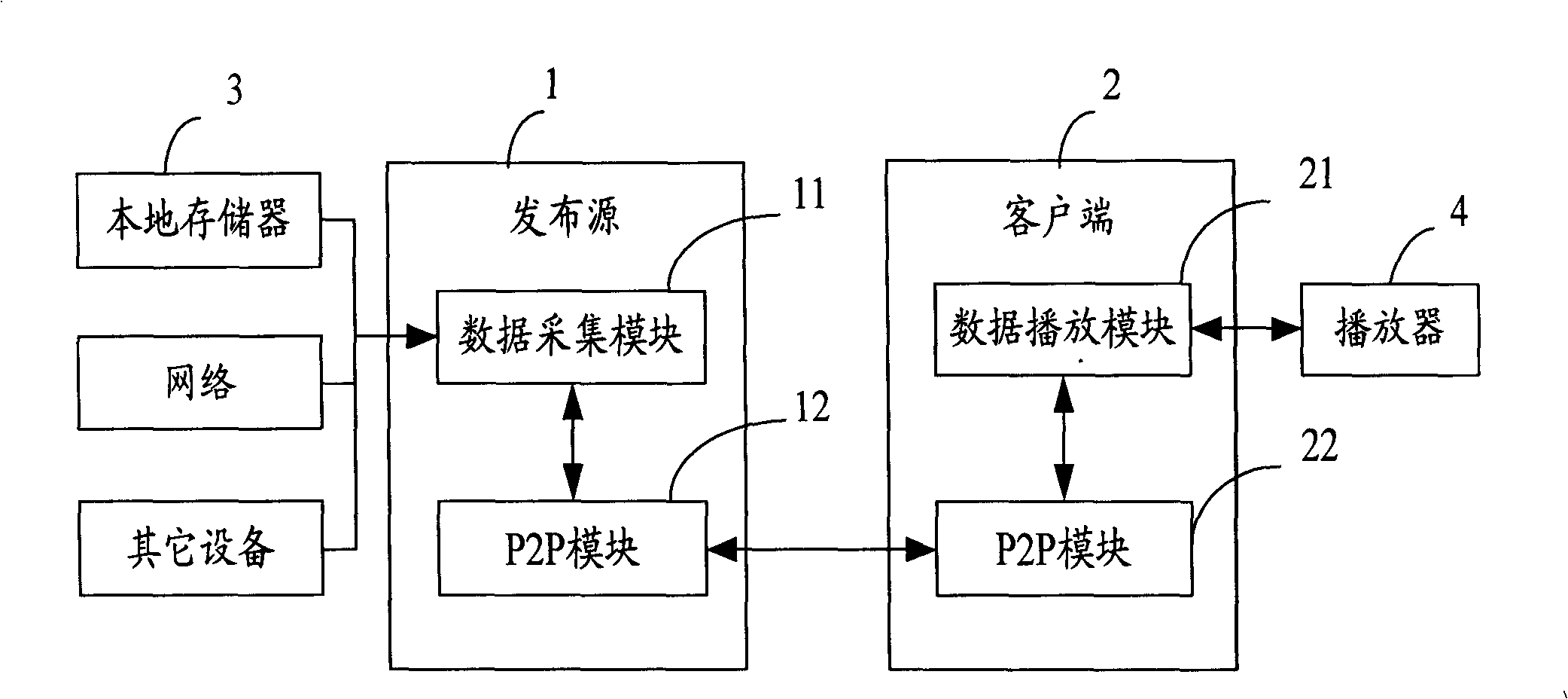 Transparent transfer method and system of multimedia information stream