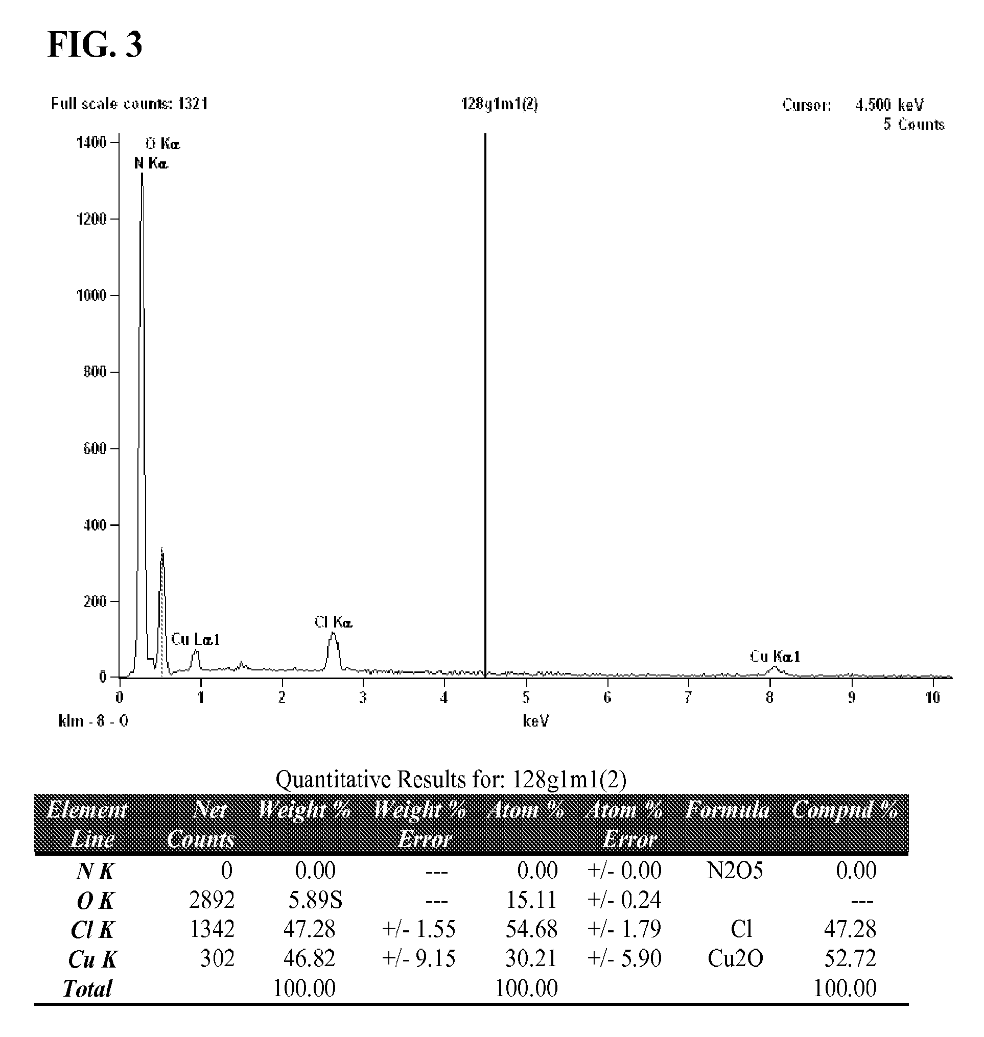 Chlorobis copper (I) complex compositions and methods of manufacture and use