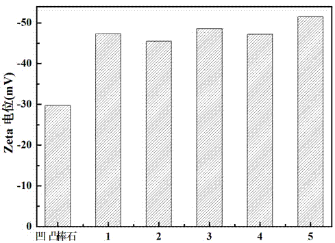 Hydrothermal method for preparing creamy white attapulgite