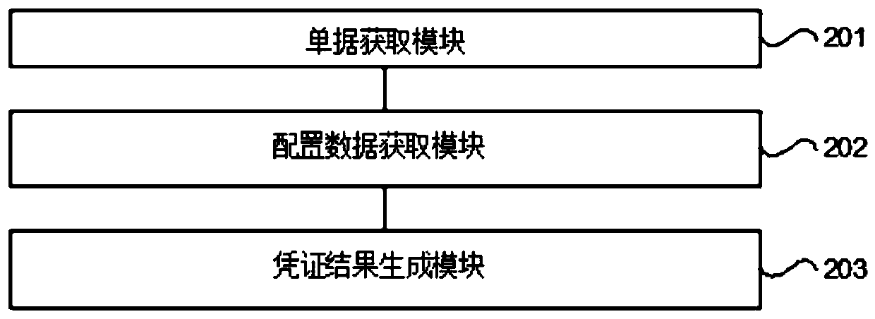 Accounting voucher generation method and device