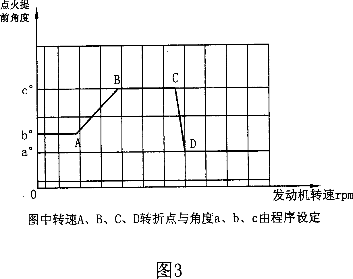 Intelligent entrance angle speed-limiting igniter