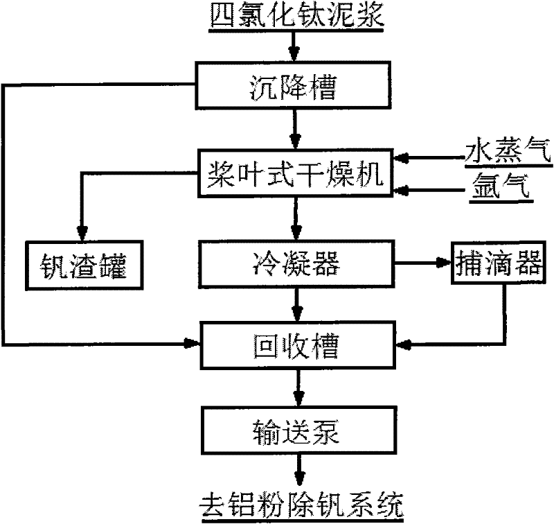 Method for recovering titanium tetrachloride