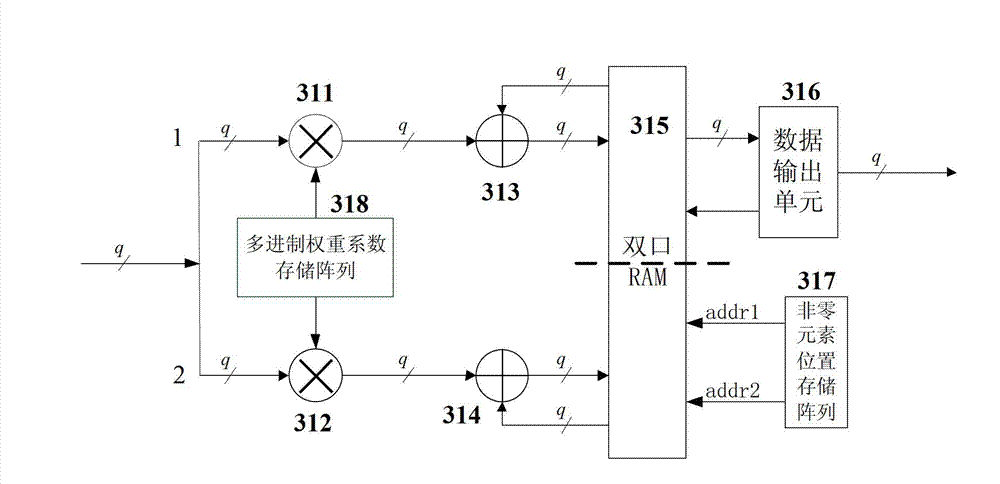 Encoder device and method for short code length multi-system weighted repeat-accumulate code